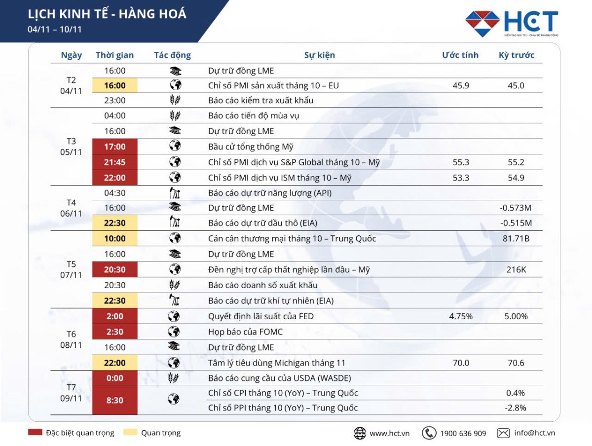 Những điều cần lưu ý trong tuần cuối của chiến dịch tranh cử Tổng Thống Mỹ