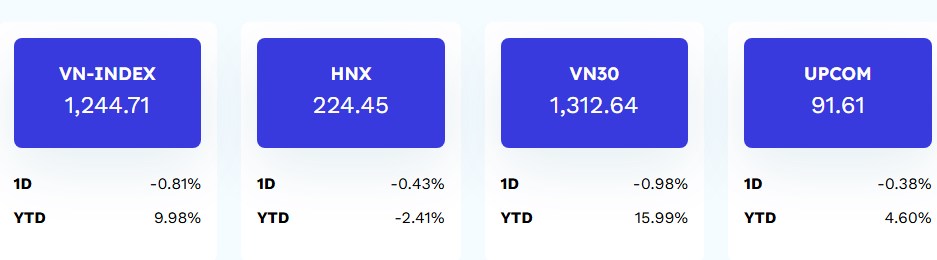 VN-Index lao dốc, vùng đảo chiều?