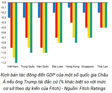 Việt Nam sẽ ra sao nếu ông Trump tái đắc cử tổng thống?