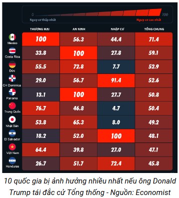 Việt Nam sẽ ra sao nếu ông Trump tái đắc cử tổng thống?