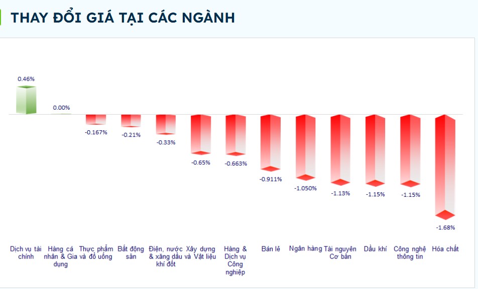 VN-Index lao dốc, vùng đảo chiều?