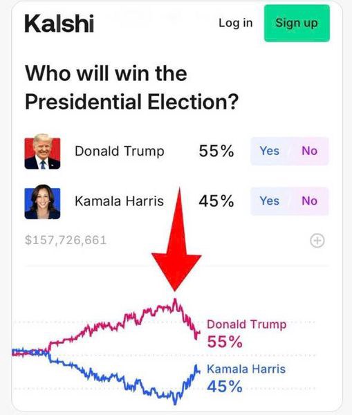 Cuộc bầu cử năm 2024 giữa Kamala Harris và Donald Trump quả thực có thể định hình hướng đi của nền kinh  ...