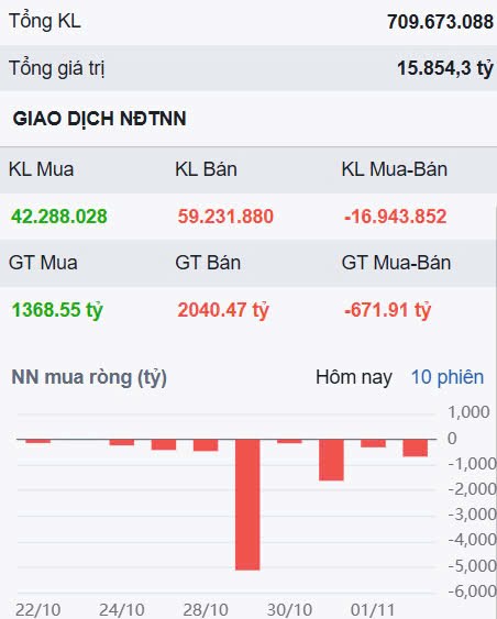 VN-Index vẫn chưa tìm được cân bằng, liệu nhà đầu tư nên làm gì?