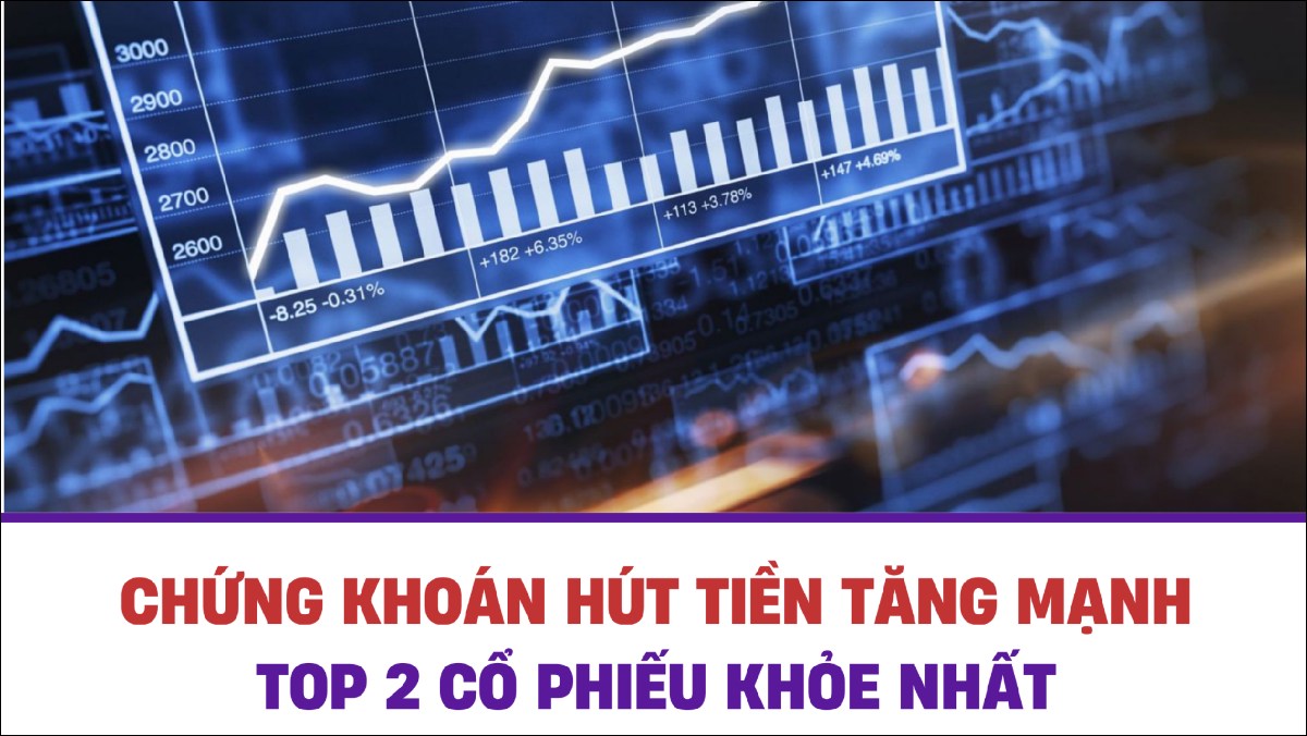 Chứng khoán hút tiền tăng mạnh - Top 2 cổ phiếu khỏe nhất