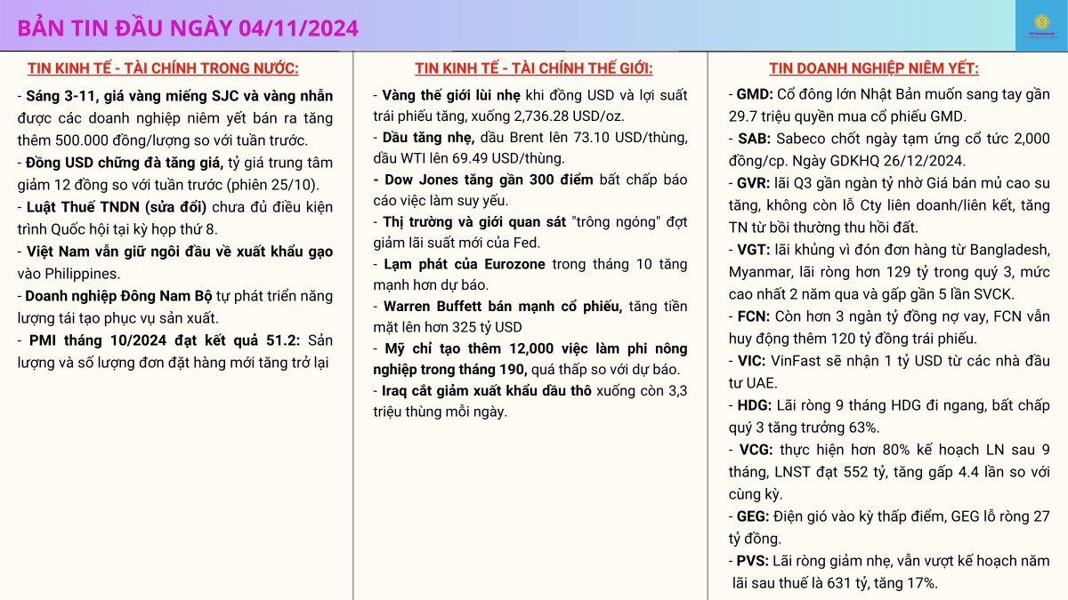 Nhận định thị trường và bản tin tài chính đầu phiên 04/11/2024!