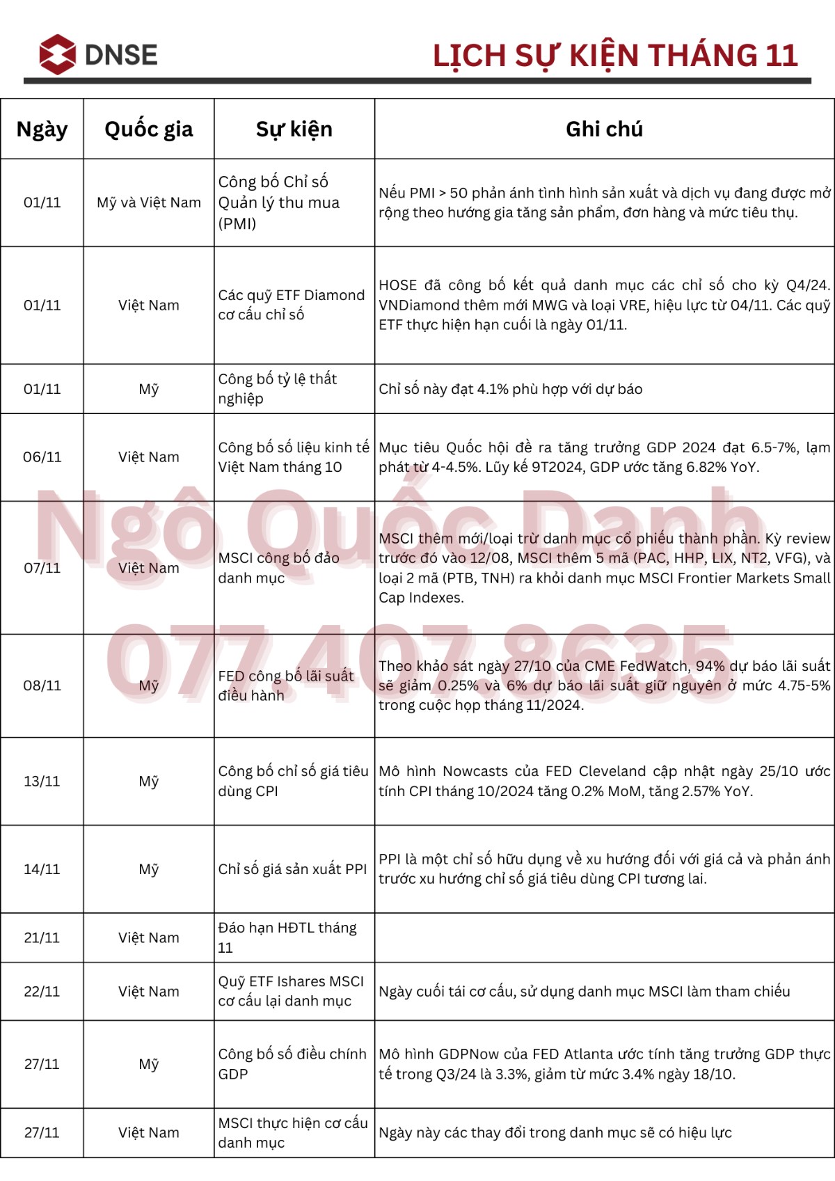 Lịch sự kiện tháng 11. Trong tháng 11 ngoài Cuộc Bầu cử Tổng thống Mỹ xem ai là người chính thức cầm  ...