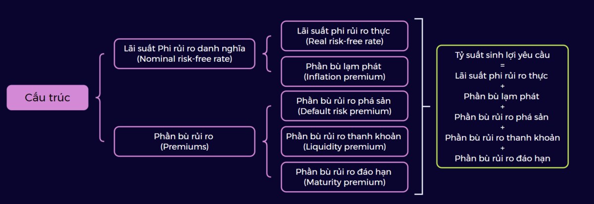 Lãi suất là gì? Hiểu lãi suất để khi đi VAY hoặc CHO VAY không bị thiệt thòi!