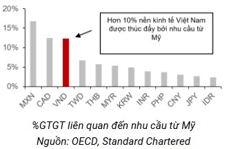 Việt Nam sẽ ra sao nếu ông Trump tái đắc cử tổng thống?