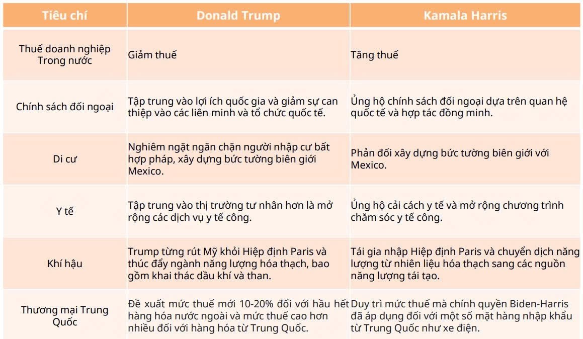 Ngành nào tích cực, ngành nào tiêu cực nếu Ông Donald Trump đắc cử Tổng thống Mỹ?