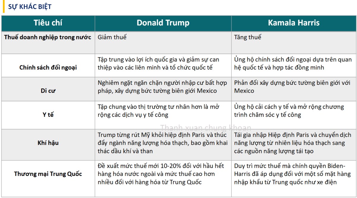 Donald Trump- Kamala Harris, ai đắc cử sẽ có lợi cho kinh tế Việt Nam?