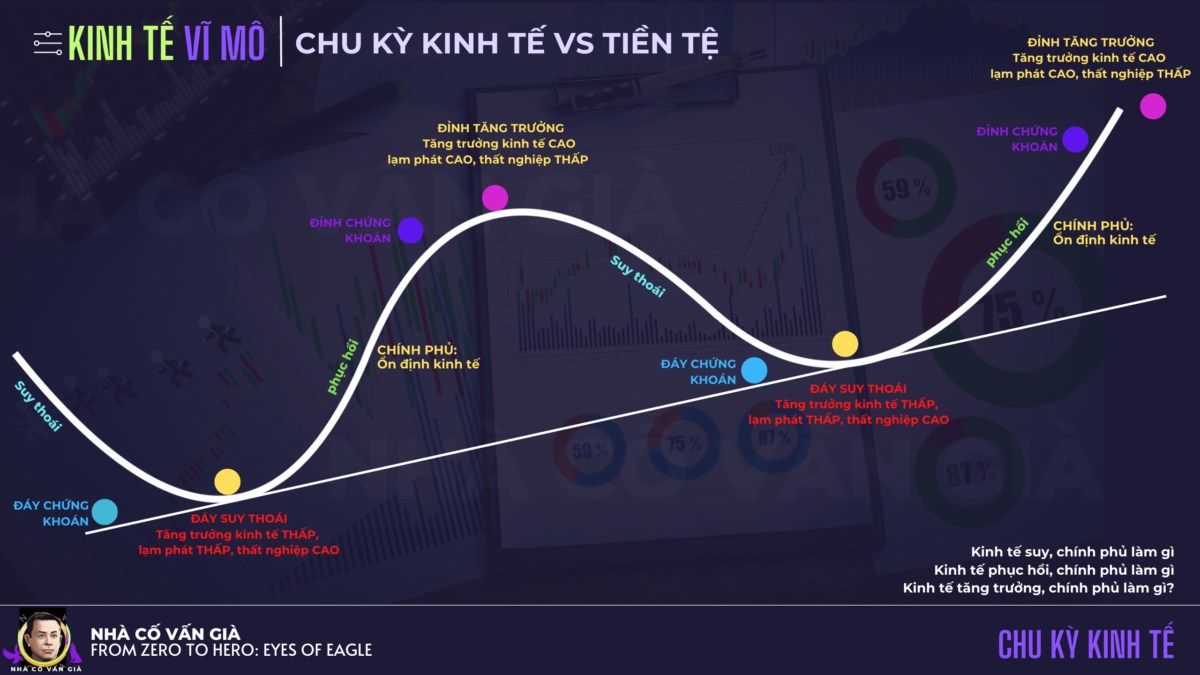 Chu kỳ kinh tế