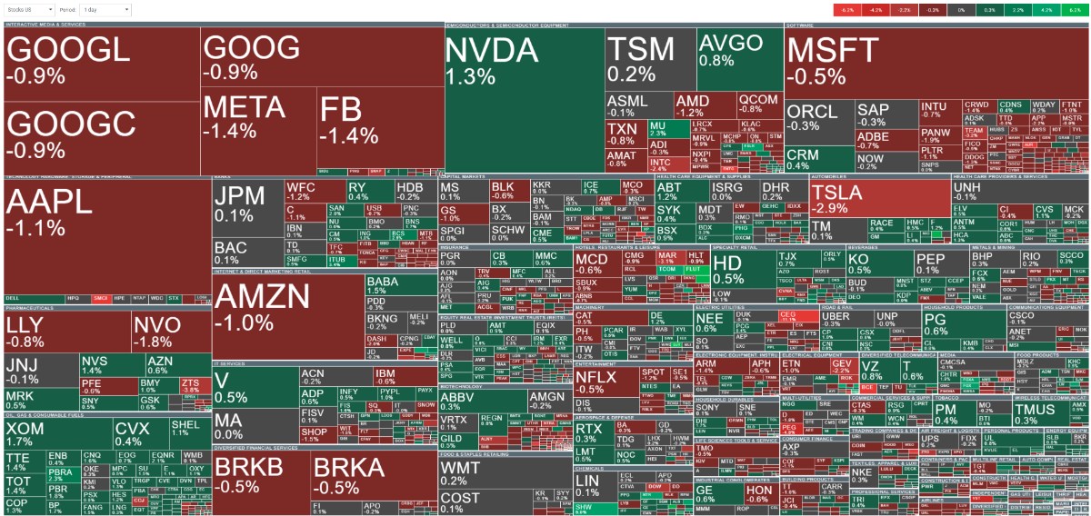 Phố Wall mở phiên đầu tuần với sự suy yếu, Nvidia được bổ sung vào chỉ số Dow Jones thay thế cho Intel.  ...