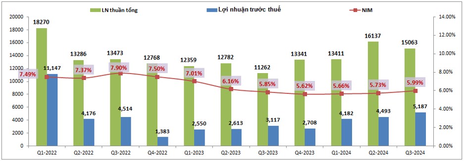 VPB – Những tín hiệu tích cực