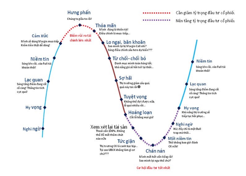 VN-Index tắt thanh khoản, cơ hội lớn đang được setup?