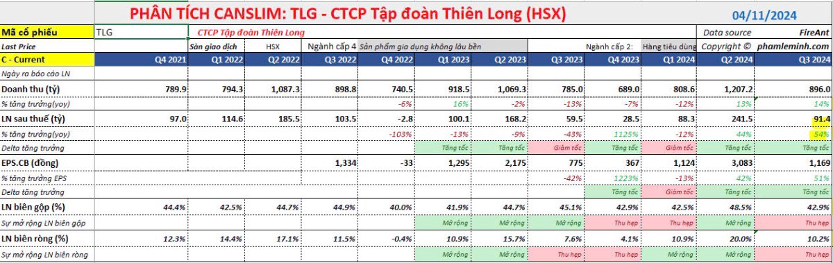 Thiên Long (TLG) bứt phá với chiến lược xuất khẩu 10,000 tỷ