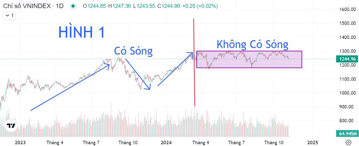 Cách chọn cổ phiếu cực hiệu quả trong lúc chán nản chỉ trong 5 phút