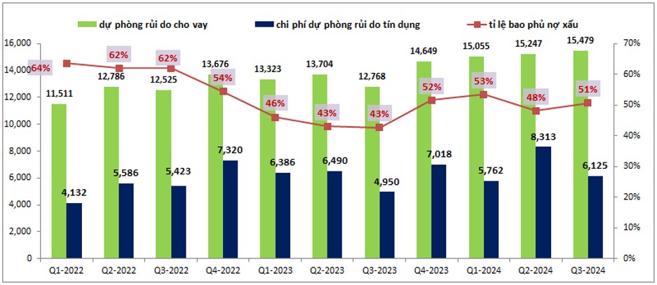 VPB – Những tín hiệu tích cực