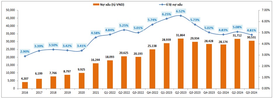 VPB – Những tín hiệu tích cực