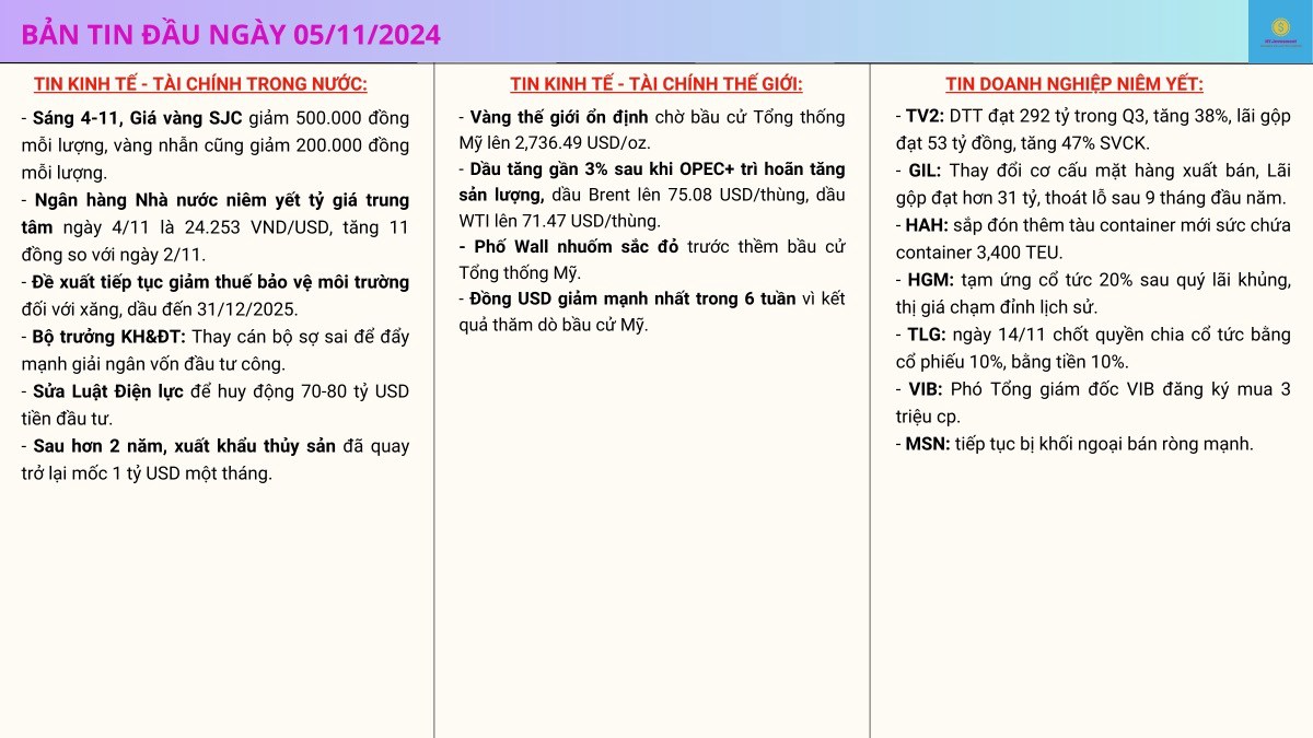 Nhận định thị trường & Bản tin tài chính đầu phiên giao dịch 05/11!