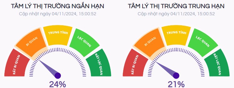 Thị trường có phiên điều chỉnh rũ bỏ