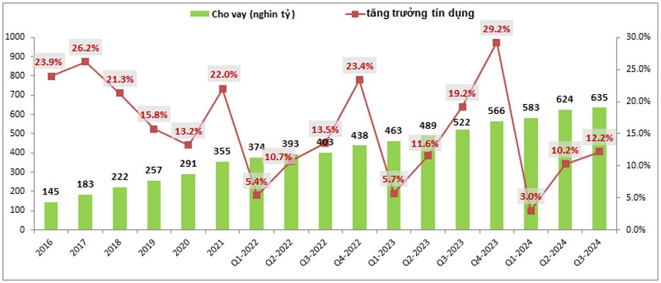 VPB – Những tín hiệu tích cực