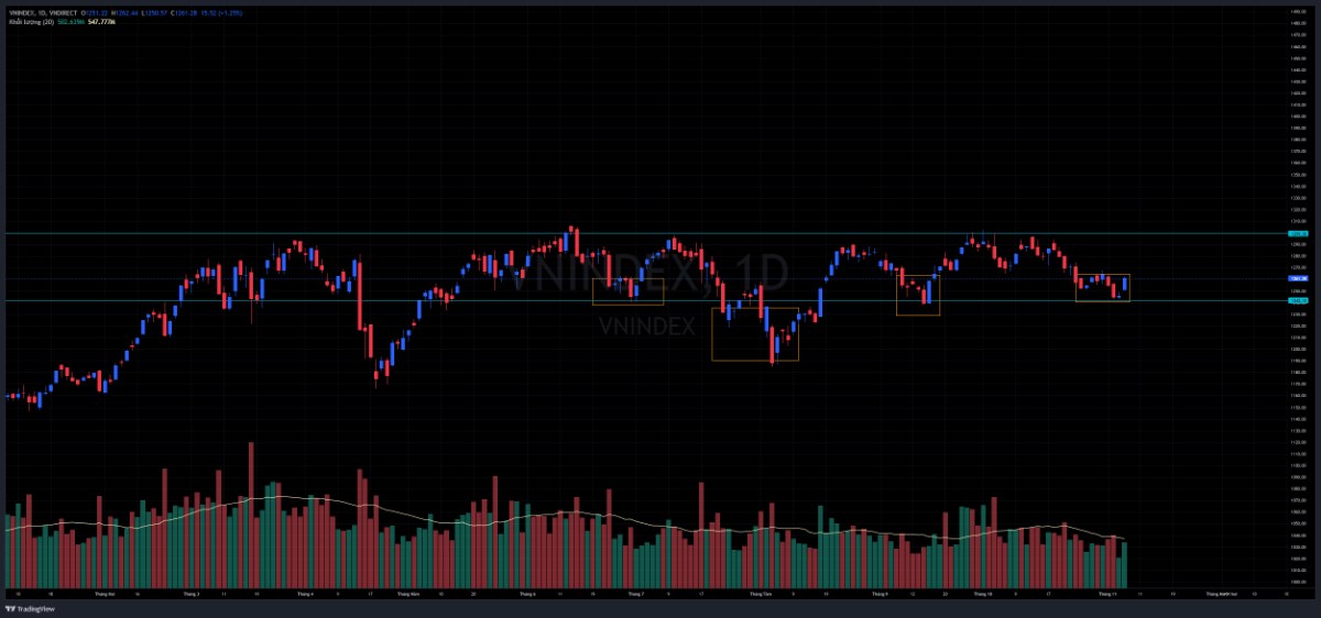 VNINDEX + BDS KCN = Vụ nổ lớn!