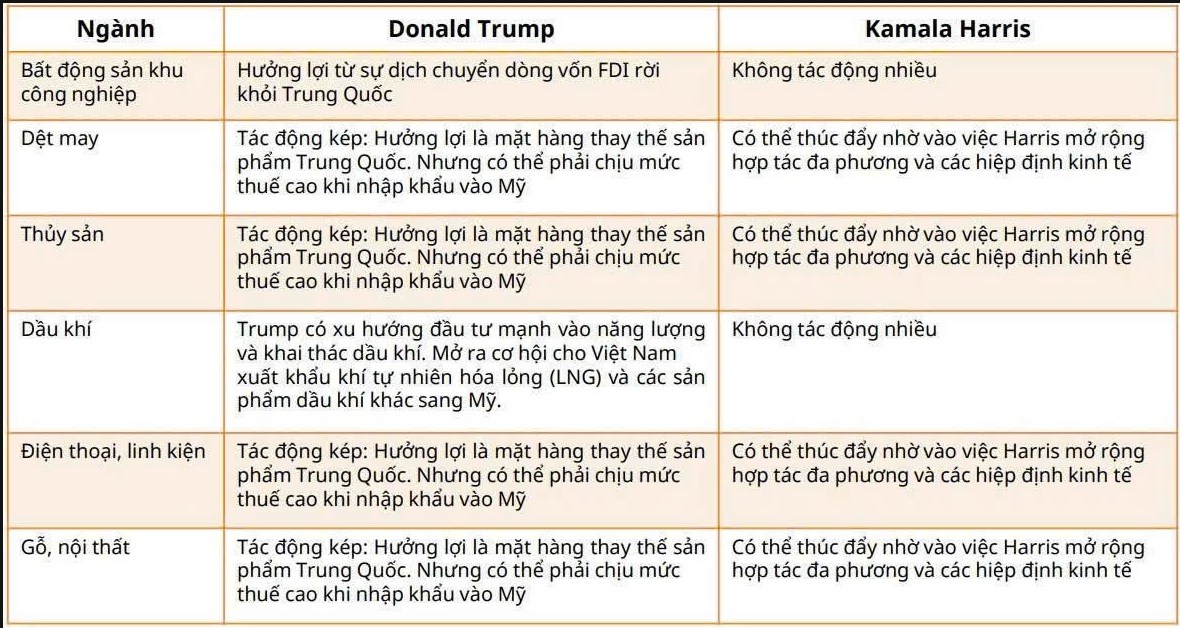 1. Bối cảnh cuộc bầu cử Mỹ 2024 và tác động đến Việt Nam. Cuộc bầu cử tổng thống Mỹ năm 2024 đánh dấu  ...