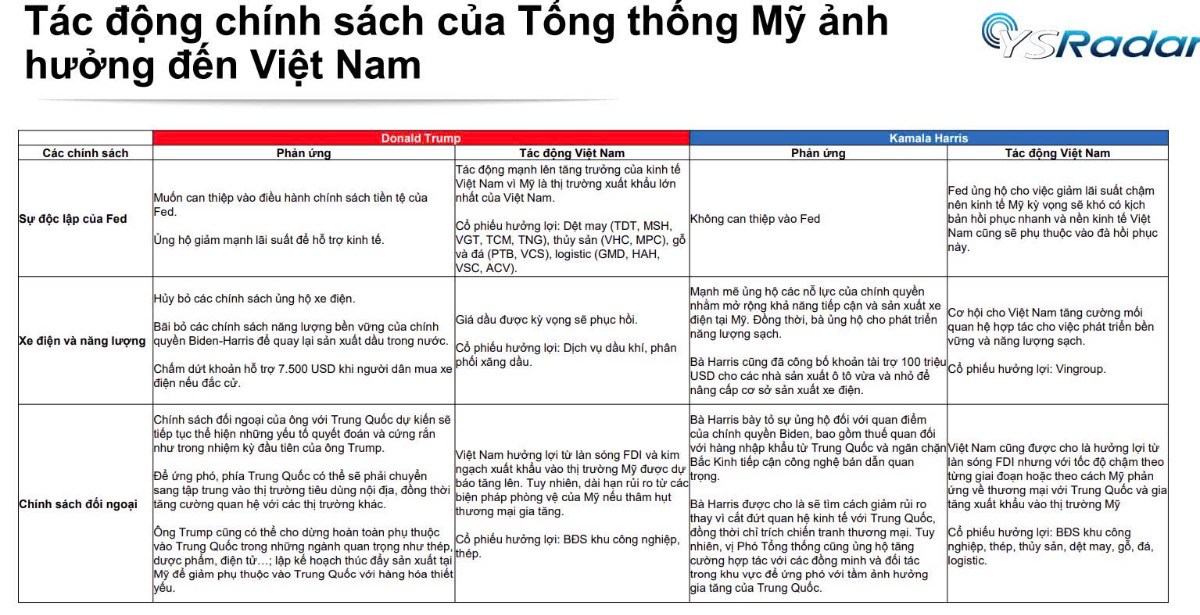 Nhóm ngành tiếp theo sau khu công nghiệp hưởng lợi