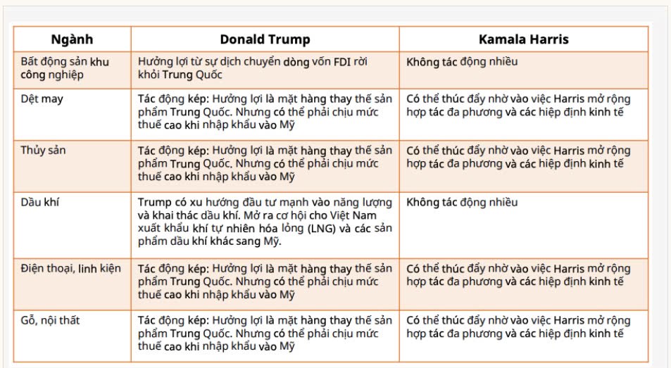 Căng thẳng cuộc đua vào Nhà Trắng: Trump hay Mỹ sẽ lần đầu có nữ tổng thống?"