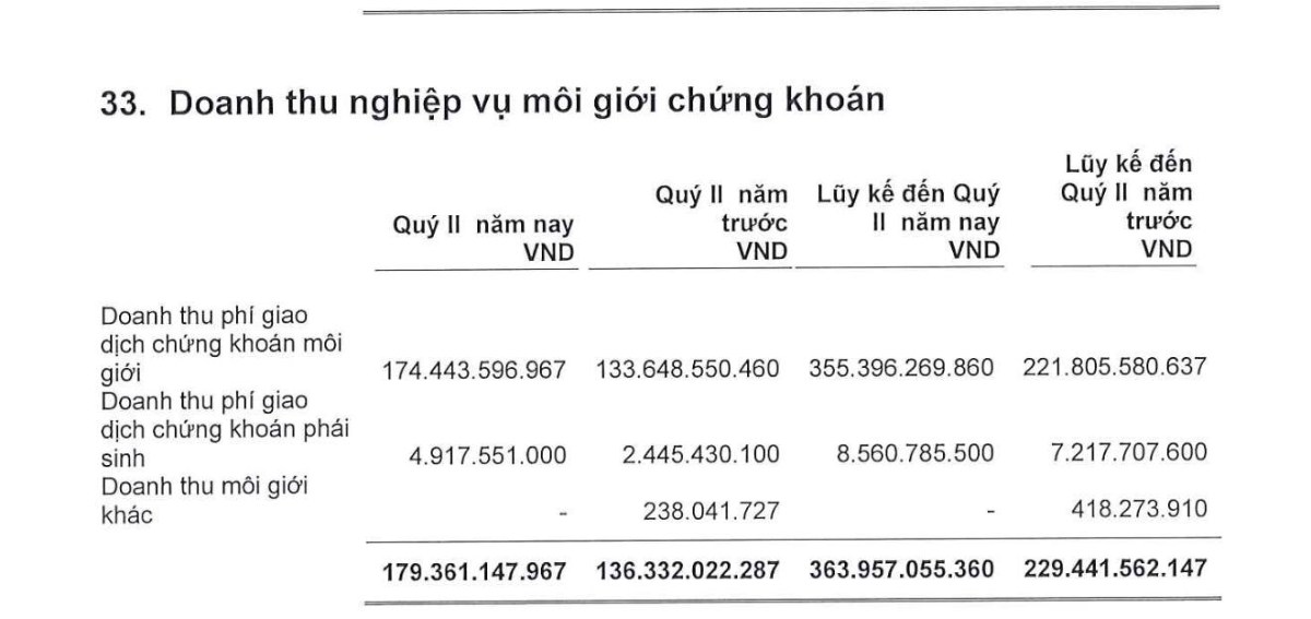 SZC, quý này gần như không có gì, nhưng thật ra lại là có. Nếu chúng ta nhìn vào KQKD của SZC, quý này  ...