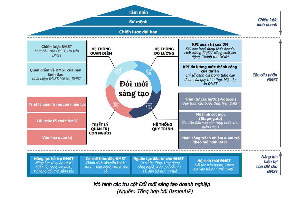 Xây dựng văn hóa quản trị nhân sự hiệu quả trong kỉ nguyên BANI