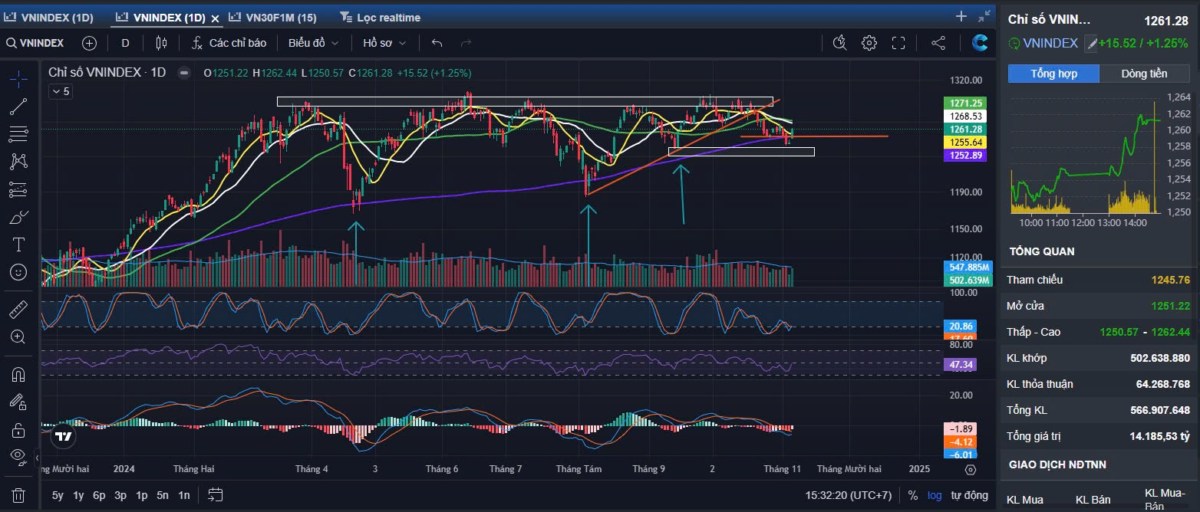 Hiệu ứng Trump - Đáy hay Bulltrap?