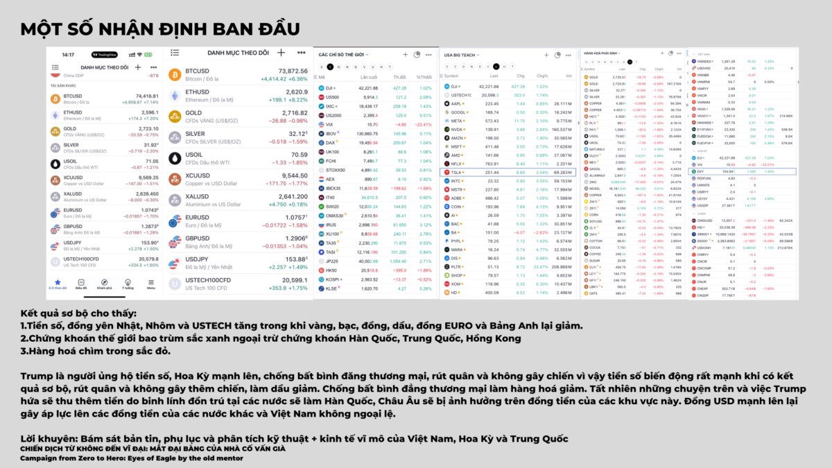 VÀI NHẬN ĐỊNH BAN ĐẦU VỀ KẾT QUẢ SƠ BỘ BẦU CỬ HOA KỲ. Kết quả hiện tại chỉ là sơ bộ:. Hai thời điểm  ...