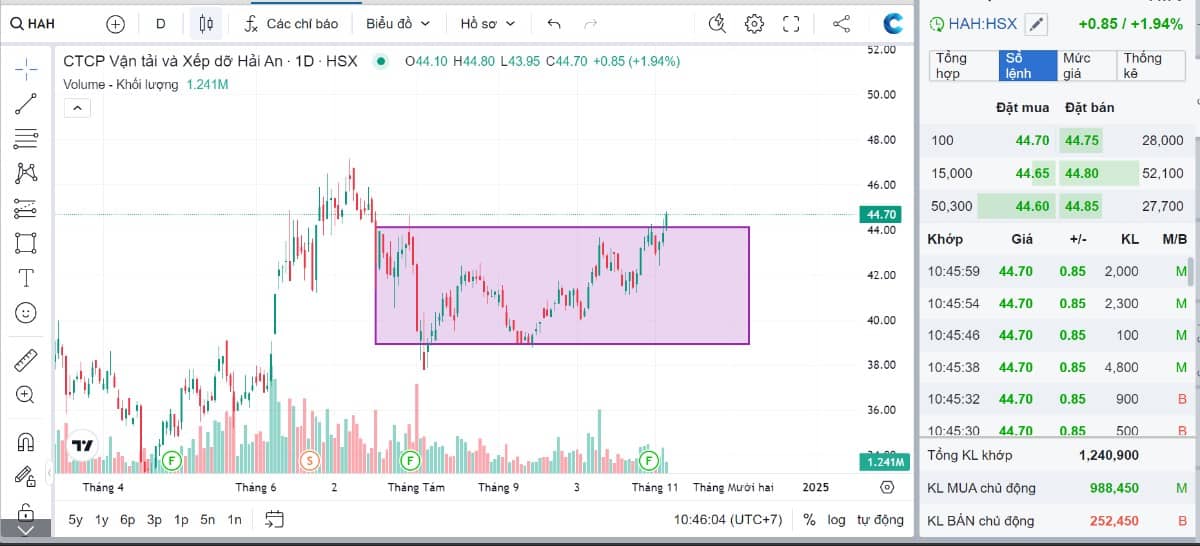 HAH - Tăng Trưởng Bền Vững Dựa Trên Đội Tàu Mạnh và Chuỗi Giá Trị Hoàn Chỉnh. 1. Tăng trưởng doanh thu  ...
