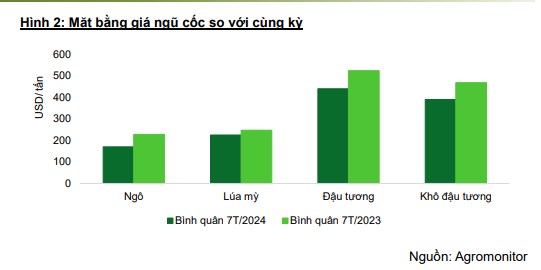 DBC: Tiềm năng từ vaccine và tăng trưởng quy mô đàn