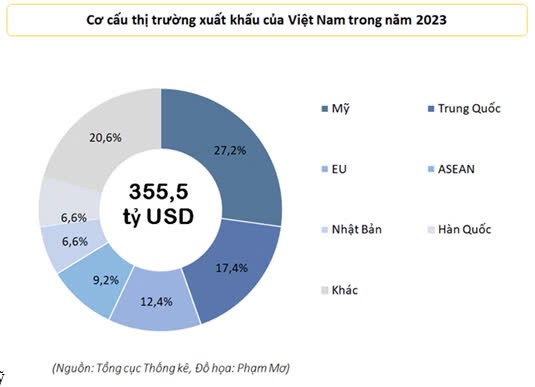 Kinh tế Việt Nam ra sao nếu Trump tái đắc cử?