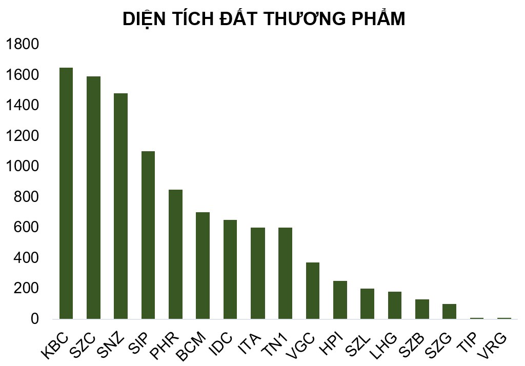 CỔ PHIẾU KBC – TIỀM NĂNG BỨT PHÁ MẠNH TỪ 2025. (Series dự báo 15 mã cổ phiếu bùng nổ 2025 – Phần 1/15:  ...