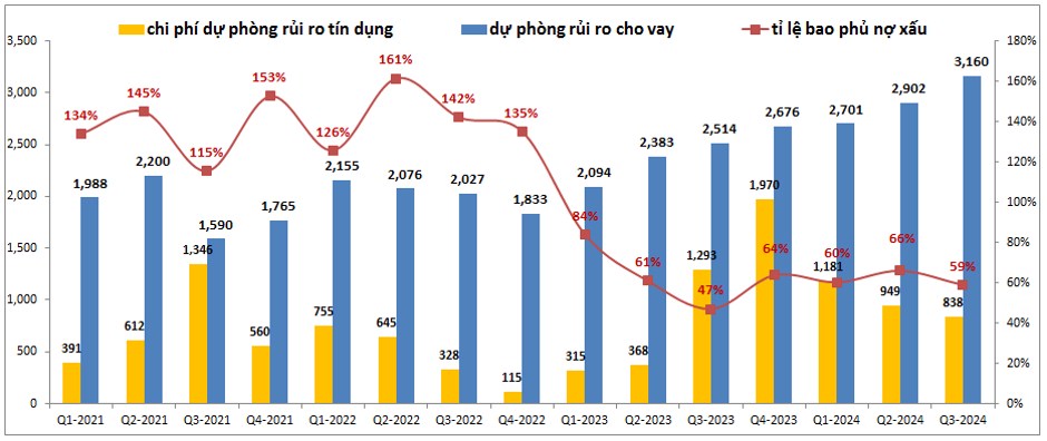 TPB – 'Bức tranh sáng tối'