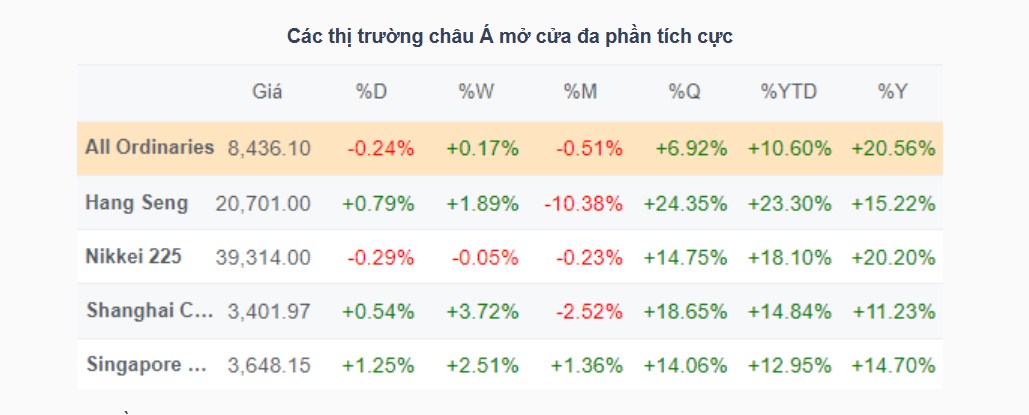 Nhịp đập thị trường 07/11: Sắc xanh suy yếu, “họ” Viettel tạo điểm nhấn