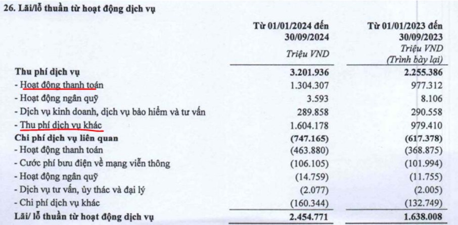 TPB – 'Bức tranh sáng tối'