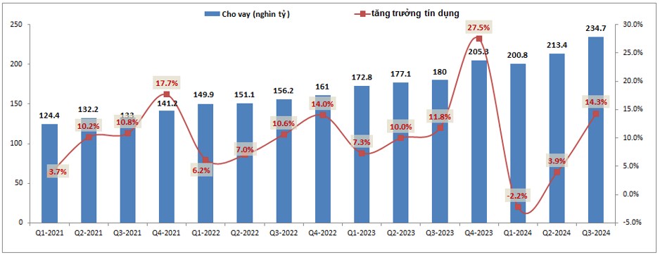 TPB – 'Bức tranh sáng tối'