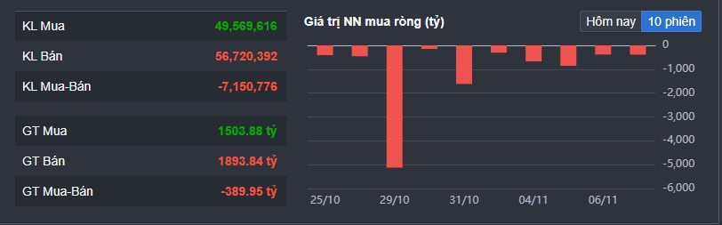 Báo động đỏ BĐS vào sóng Vnindex bulltrap ?