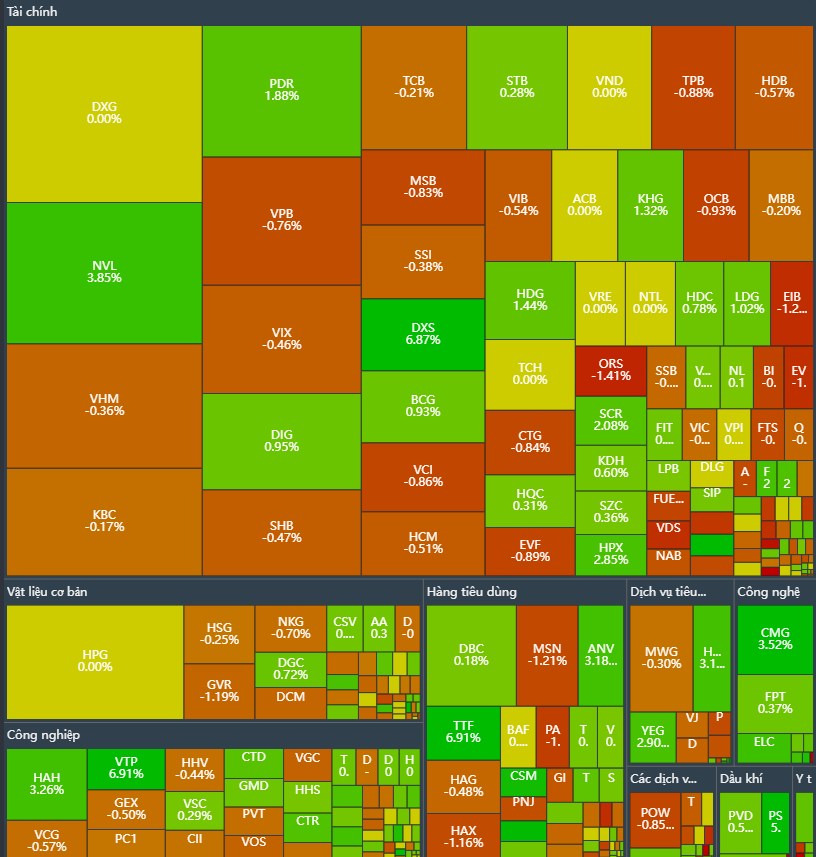 Báo động đỏ BĐS vào sóng Vnindex bulltrap ?