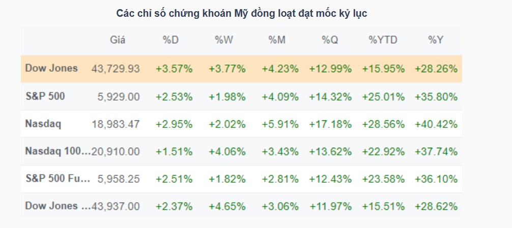 Nhịp đập thị trường 07/11: Sắc xanh suy yếu, “họ” Viettel tạo điểm nhấn