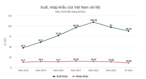 Kinh tế Việt Nam ra sao nếu Trump tái đắc cử?