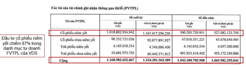 1 cổ phiếu chứng khoán tự doanh hàng khủng