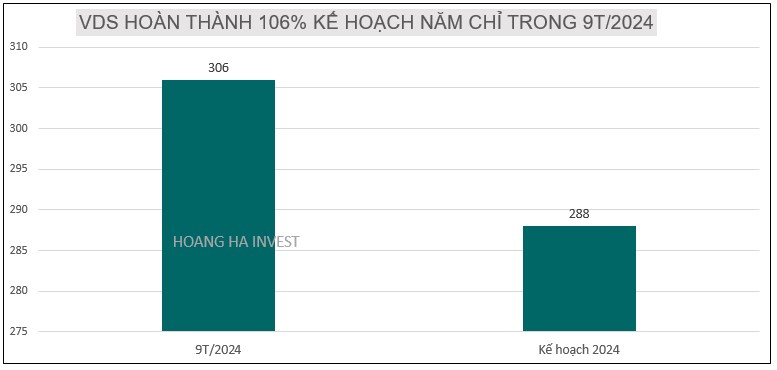 1 cổ phiếu chứng khoán tự doanh hàng khủng