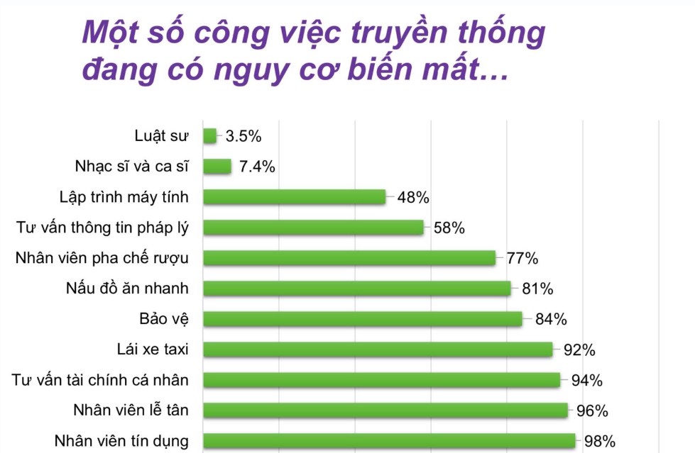 Tư duy việc làm khác biệt của giới trẻ Việt Nam hiện nay