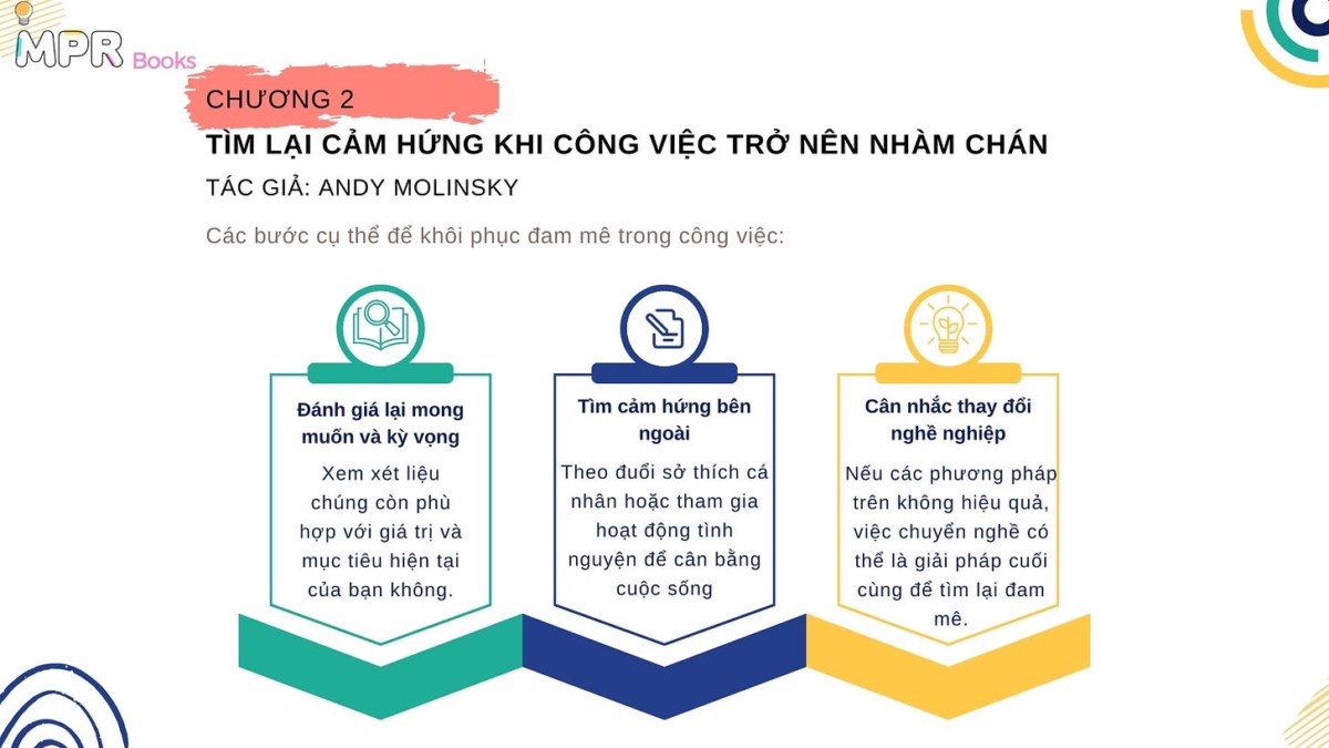 Tóm tắt sách "PURPOSE, MEANING, AND PASSION - HBR Emotional Intelligence Series" (Tạm dịch: Trí tuệ  ...