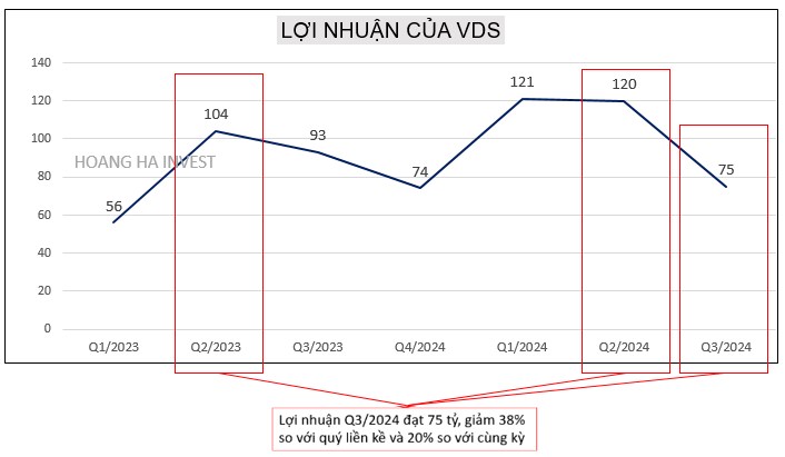 1 cổ phiếu chứng khoán tự doanh hàng khủng